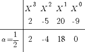  tabular{0010}{010000}{{~} {X^3} {X^2} {X^1} {X^0} {~} 2 {-5} {20} {-9} {a=1/2} 2 {-4} {18} 0}