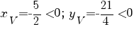 x_V=-5/2 < 0; ~ y_V=-21/4 < 0